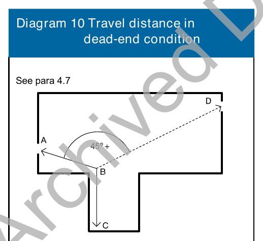 Diagram 10 Travel distance in dead - end condition