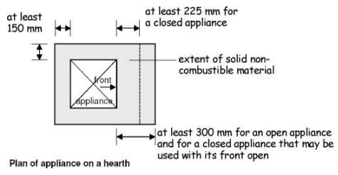 Figure 3. 50 Appliance location