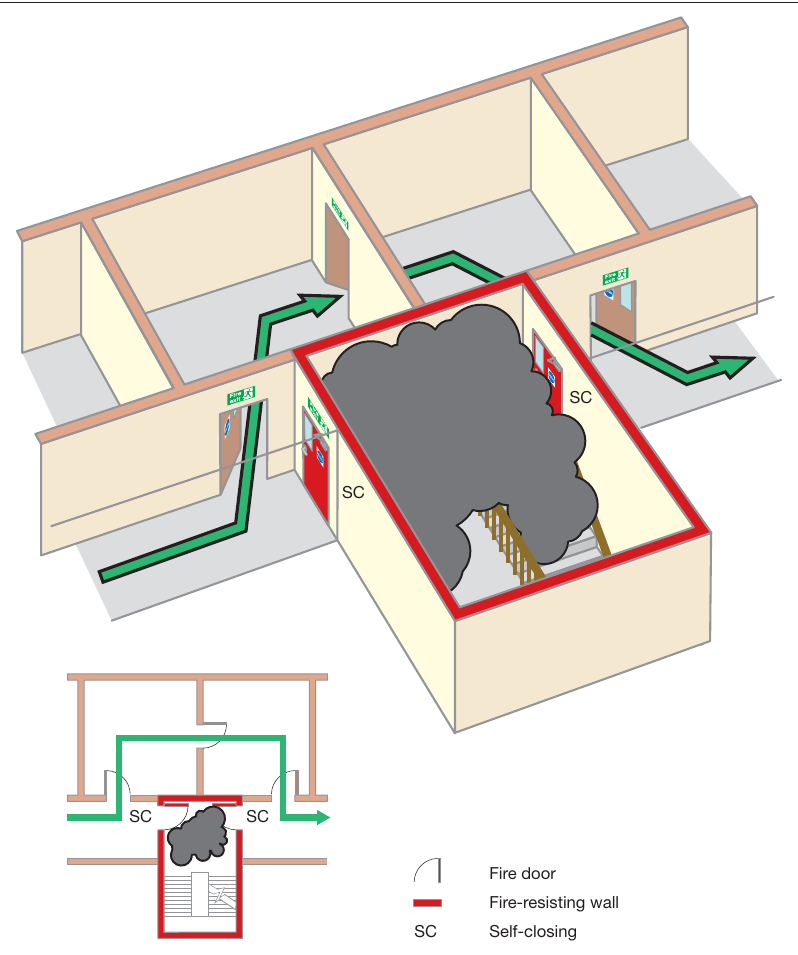 Figure 38: A stairway bypass route