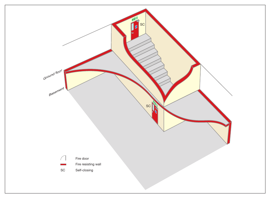 Figure 40: Basement protection