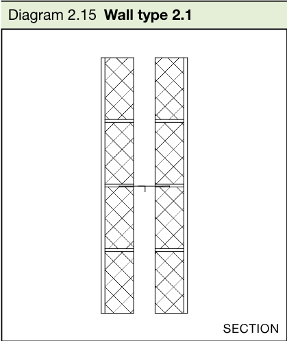 Section diagram showing two masonry leaves separated by a cavity.