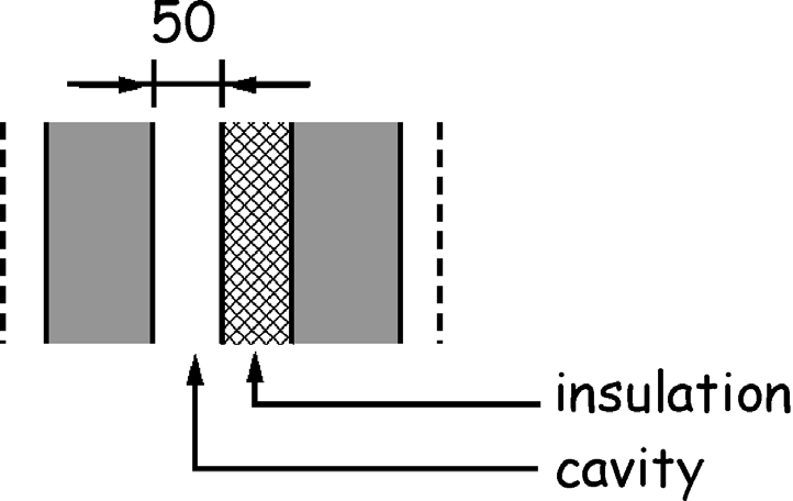 Figure 3.15 Wall constructions - Type C