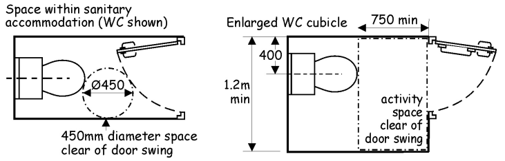 Figure 3.35 Space within sanitary accommodation and enlarged WC Cubicle