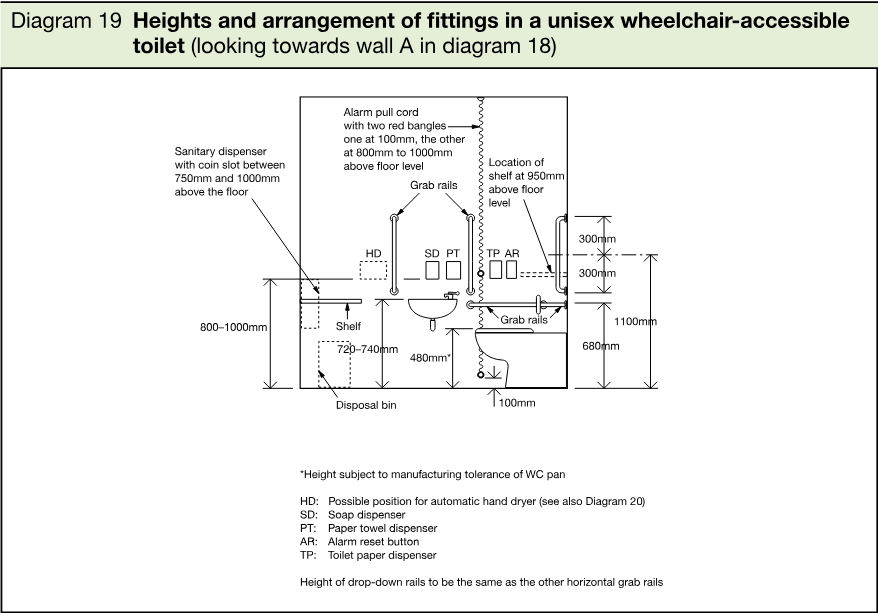 Elevation diagram showing the heights and arrangement of grab rails, sanitary dispenser, shelf, disposal bin, alarm pull cord and toilet fittings.