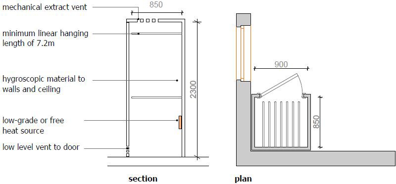 Figure 7.8 Example of dedicated mechanically heated and ventilated internal