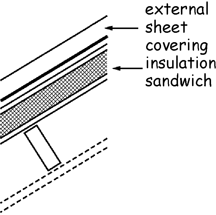 Figure 3.28 Roof constructions - Type D
