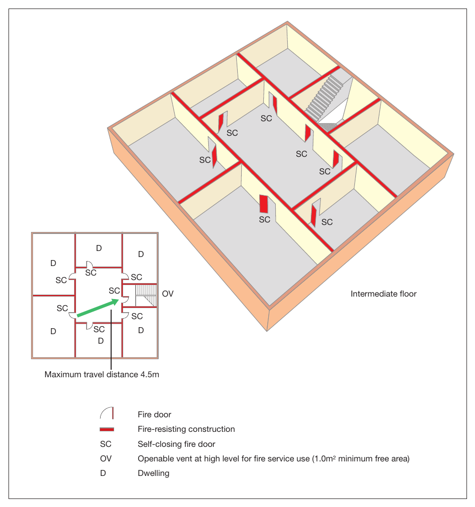 Figure 53: Single stairway (ground and up to three upper floors