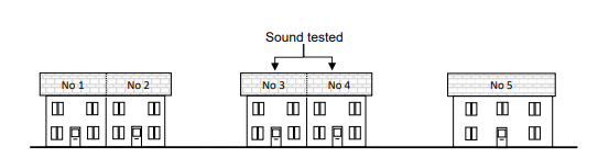 Figure 5. 7 Sound testing – Example 1, Plots 3 and 4 are selected for testing