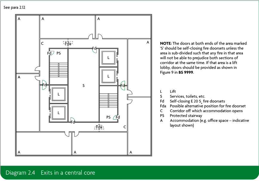 Plan diagram of a central core showing accommodation, corridors, lifts, protected stairways, fire doors and alternative fire door positions.