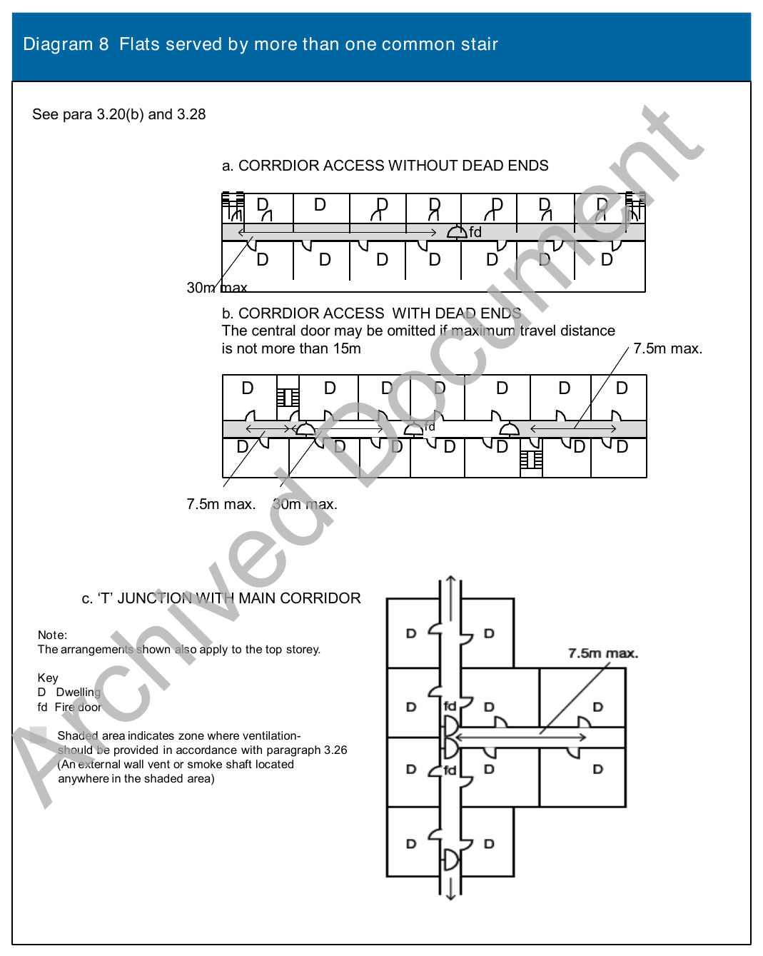 Diagram 8 Flats served b y more than one common stair
