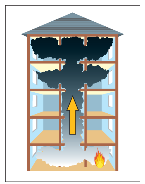 Figure 5: Smoke moving through a building