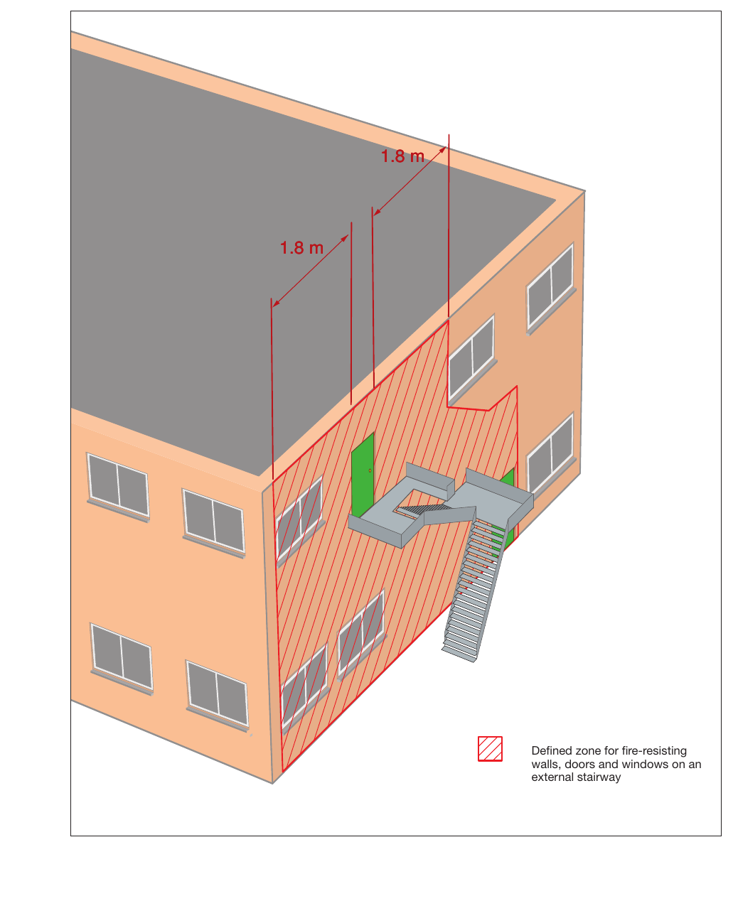 Figure 39: Protection to an external stairway