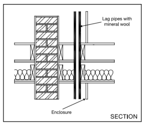 Diagram 4.9 Floor penetrations