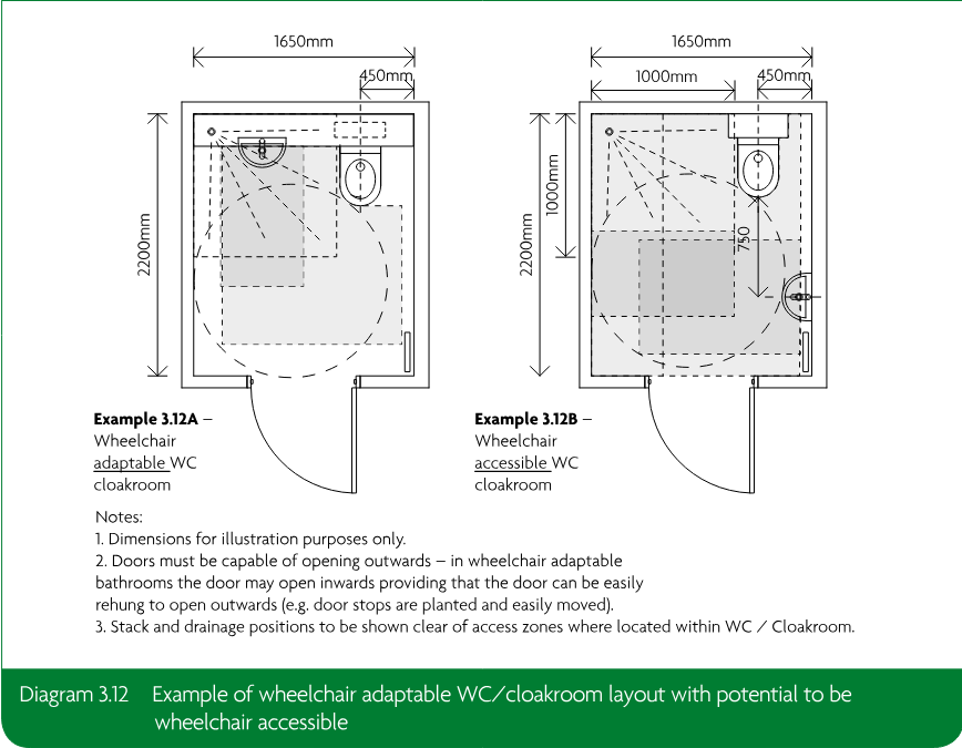 Two example WC and cloakroom floor plans, one wheelchair adaptable and one wheelchair accessible, showing fittings, access zones, dimensions, and outward-opening doors.