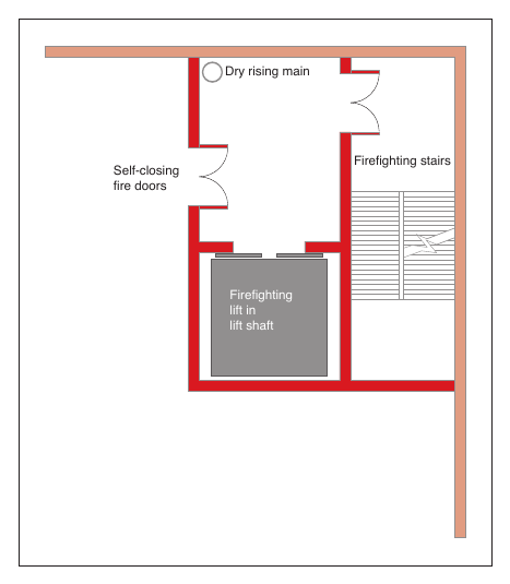 Figure 20: Firefighting shaft