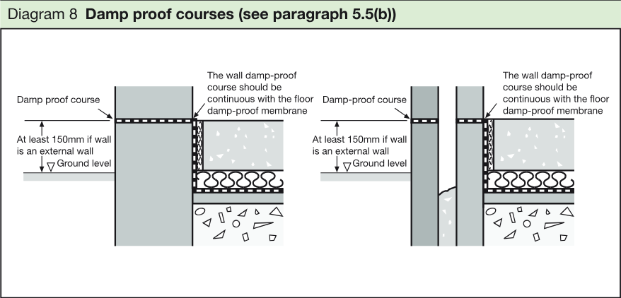 Two wall and floor cross-sections showing damp-proof courses at external walls and at cavity walls, continuous with the floor damp-proof membrane.