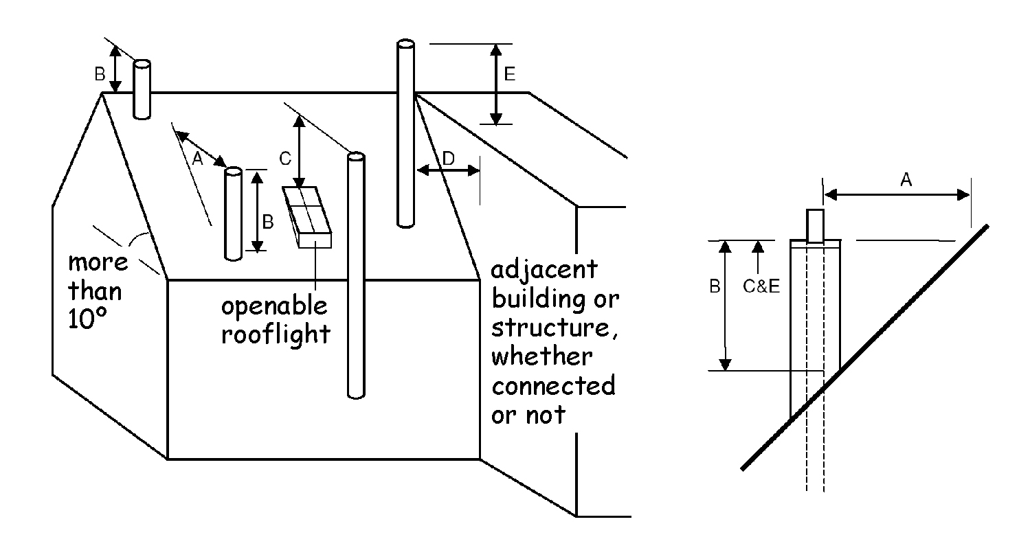 Figure 3.54 Solid fuel - flue outlets