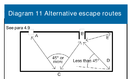 Diagram 11 Alternative escape routes
