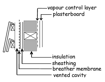 Figure 3.23. Wall constructions - Type B