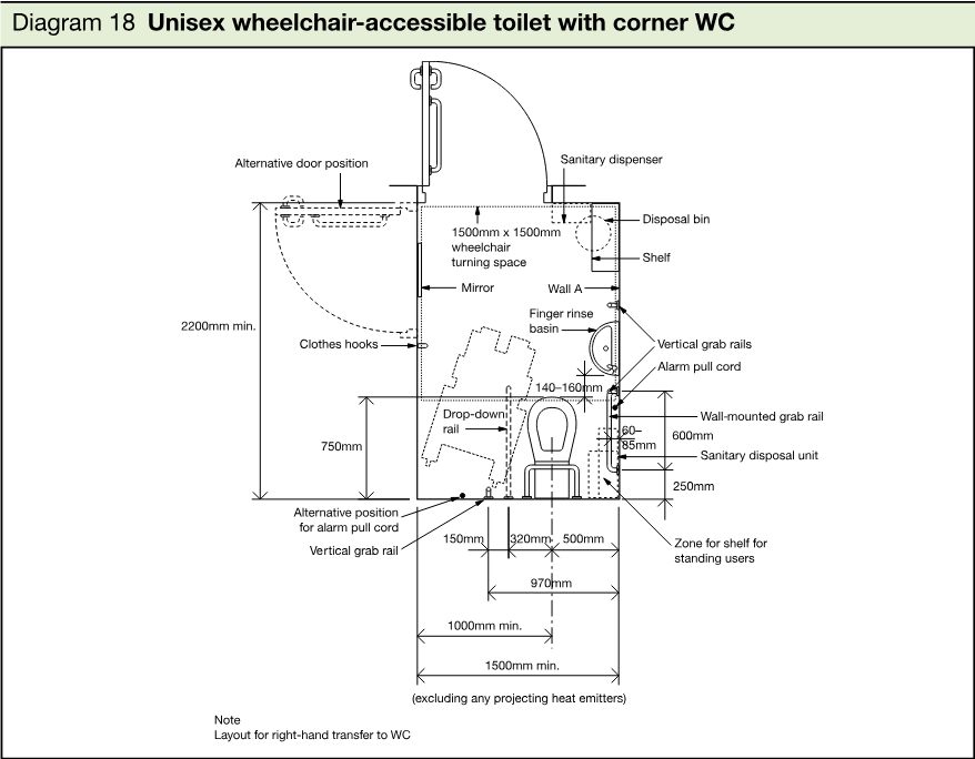 Plan diagram of a unisex wheelchair-accessible toilet with a corner WC, grab rails, wash basin, sanitary dispenser, disposal bin, shelf, alarm pull cord and wheelchair turning space.
