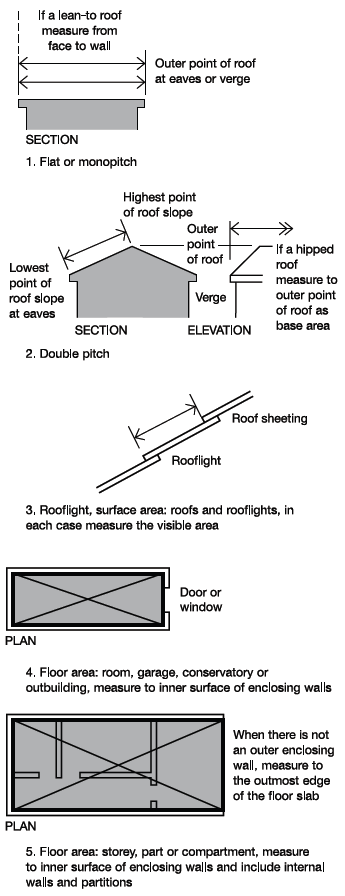 Diagram C3 Area