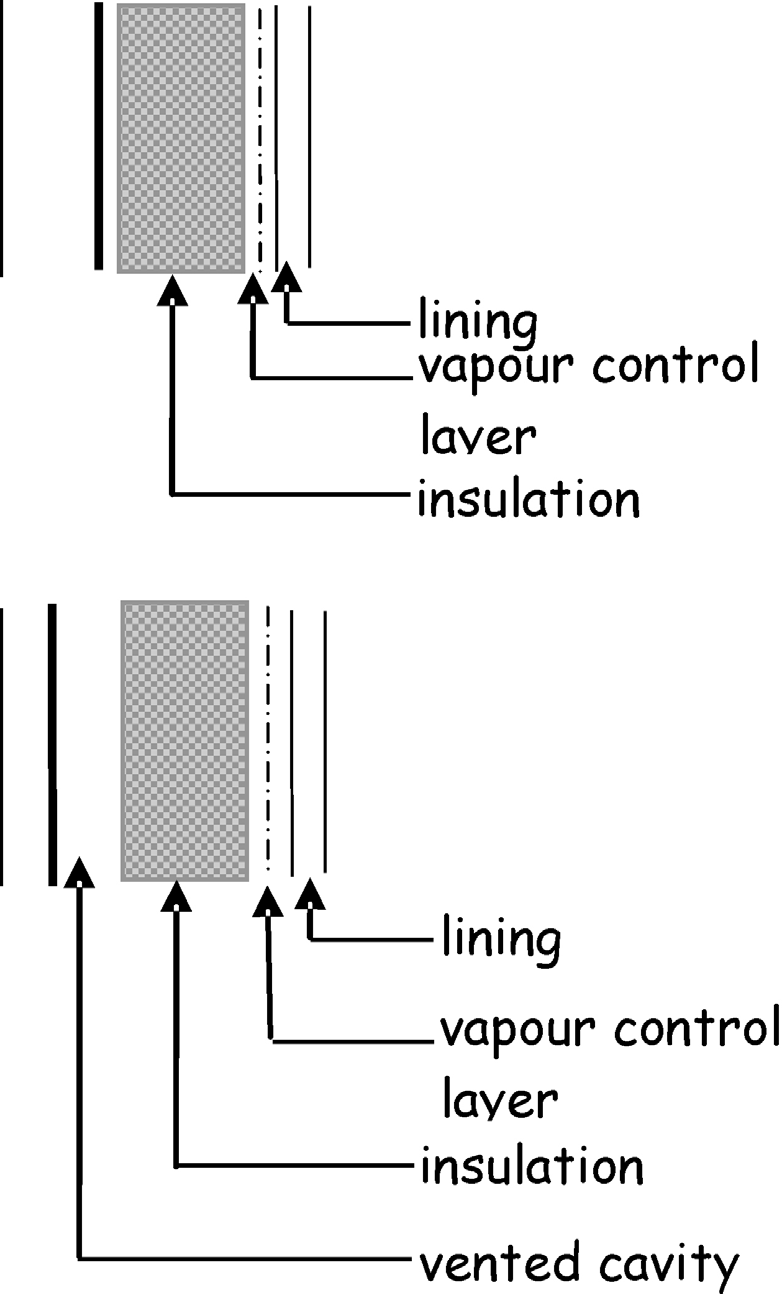 Figure 3.18 Wall constructions - Type C