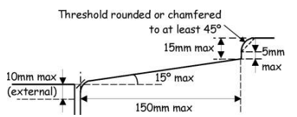 Figure 4.3 Generic threshold profile