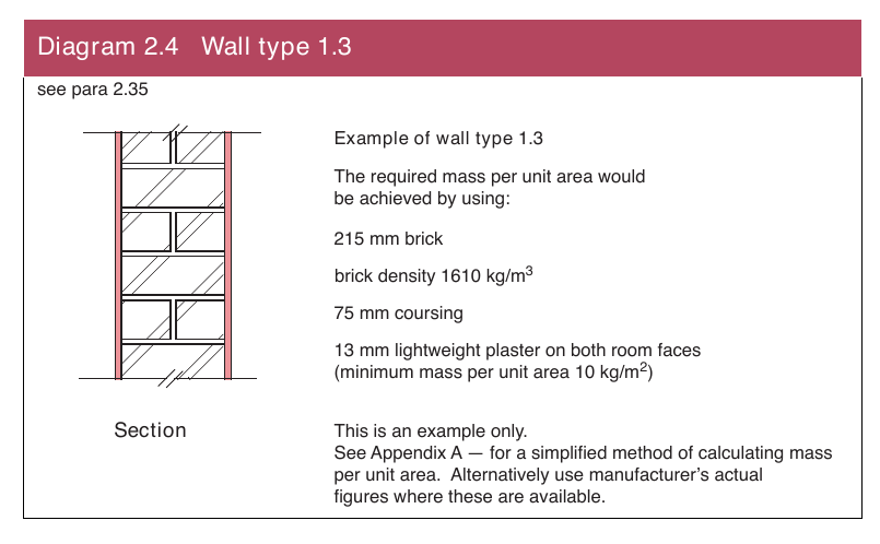 Diagram 2.4 Wall type 1.3