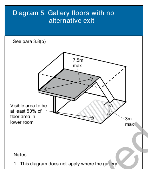 Diagram 5 Gallery floors with no alternative exit