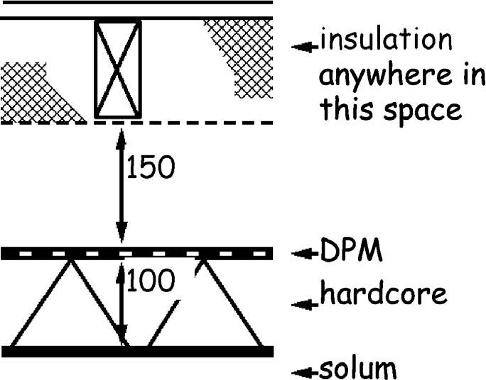 Figure 3.5 Suspended timber floors 1