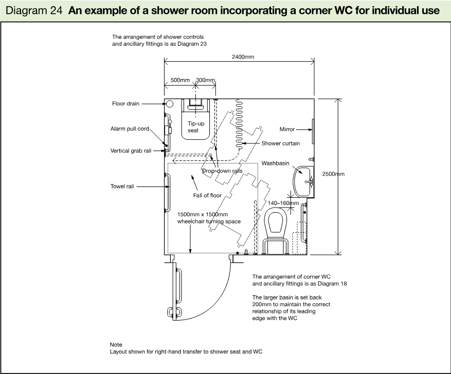 Technical plan diagram showing a shower room incorporating a corner WC, with shower controls, tip-up seat, grab rails, shower curtain, washbasin, mirror, towel rail, alarm pull cord and wheelchair turning space.