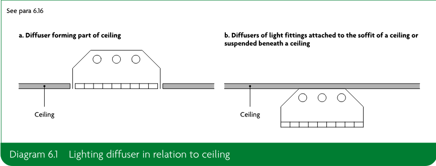 Two diagrams showing a diffuser forming part of a ceiling and diffusers of light fittings attached to the soffit of a ceiling or suspended beneath a ceiling.