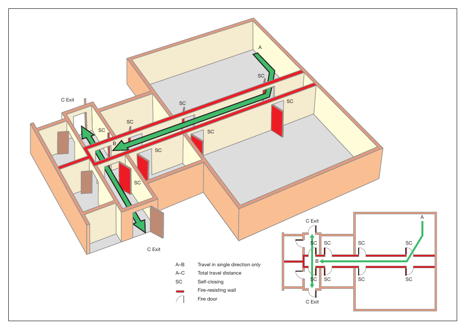 Figure 30: Dead end condition with fire-resisting construction (non sleeping areas)