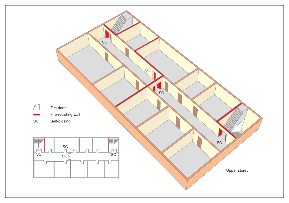 Figure 33: Subdivision of corridor between two stairways or exits