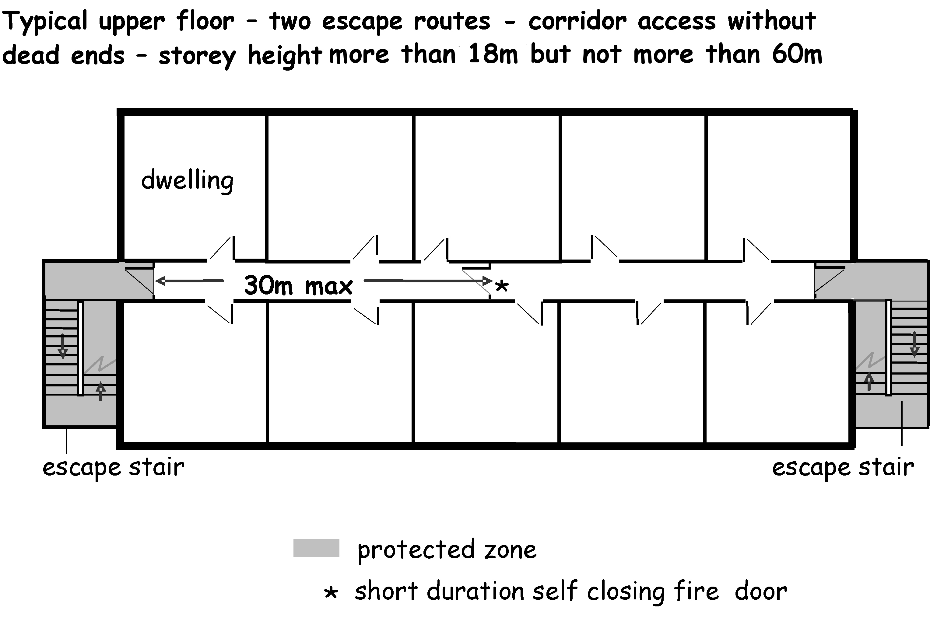 Figure 2.5 Upper Floor - Two Escape Routes