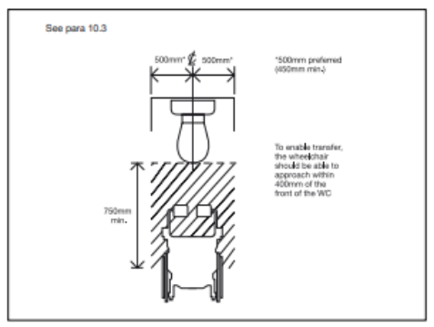 Diagram 31 Clear space for frontal access to WC