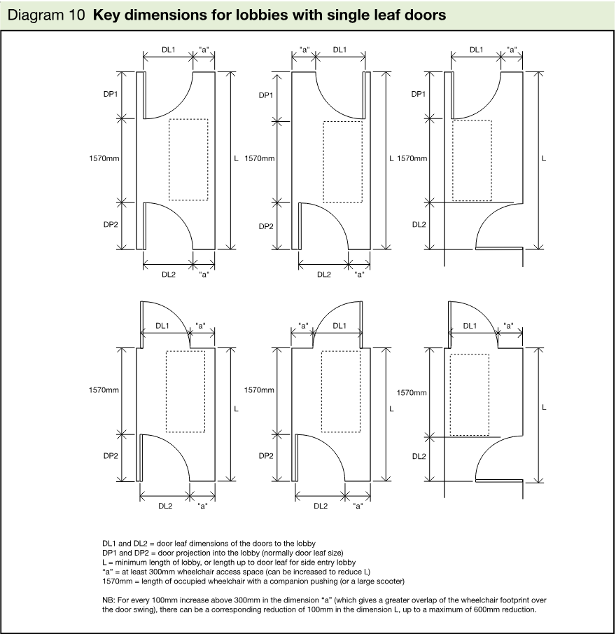 Technical diagram showing six single-leaf door lobby arrangements with dimensions for door leaves, door projections, lobby length, wheelchair space, and additional clearance.