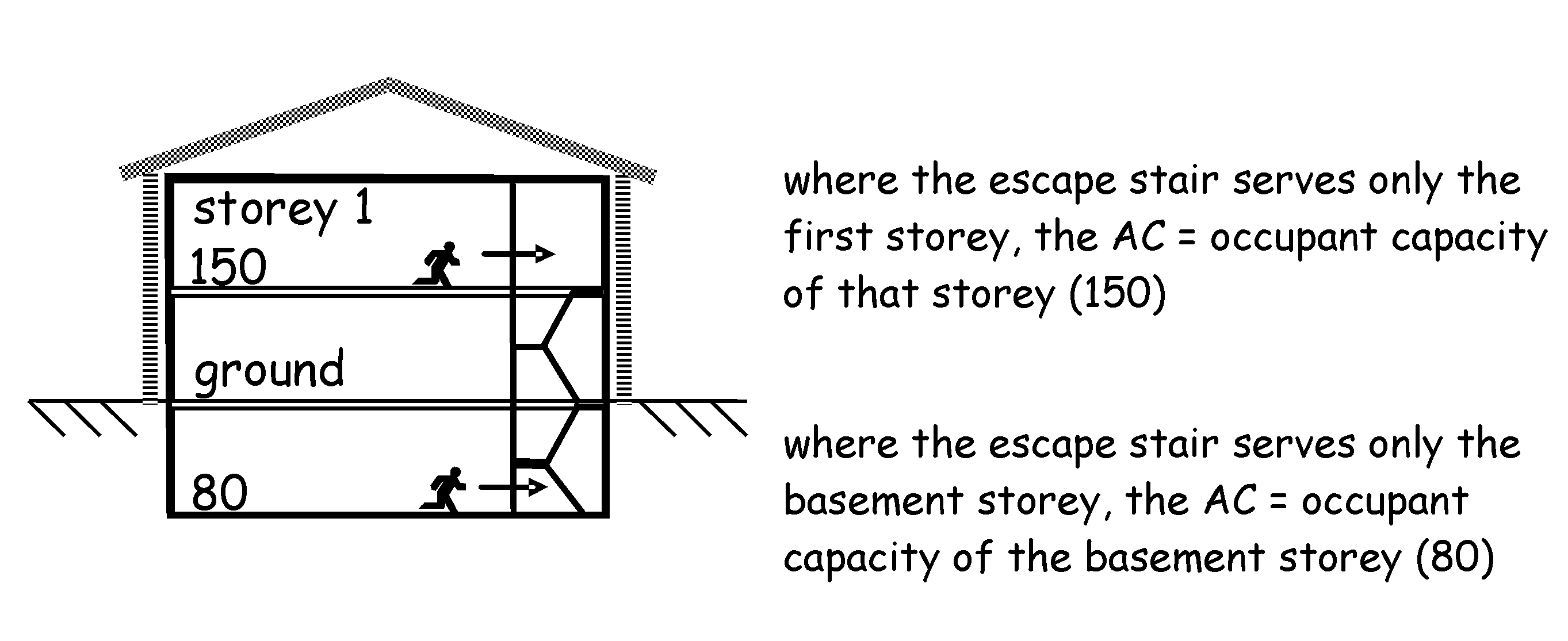 Figure 2.12 One storey example