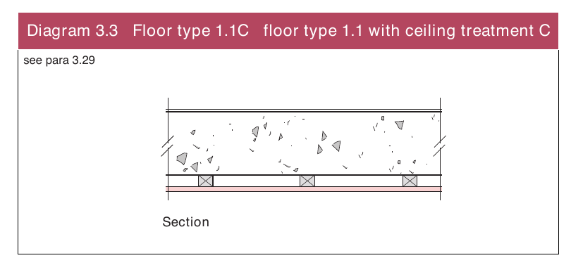Diagram 3.3 Floor type 1.1C floor type 1.1 with ceiling treatment C