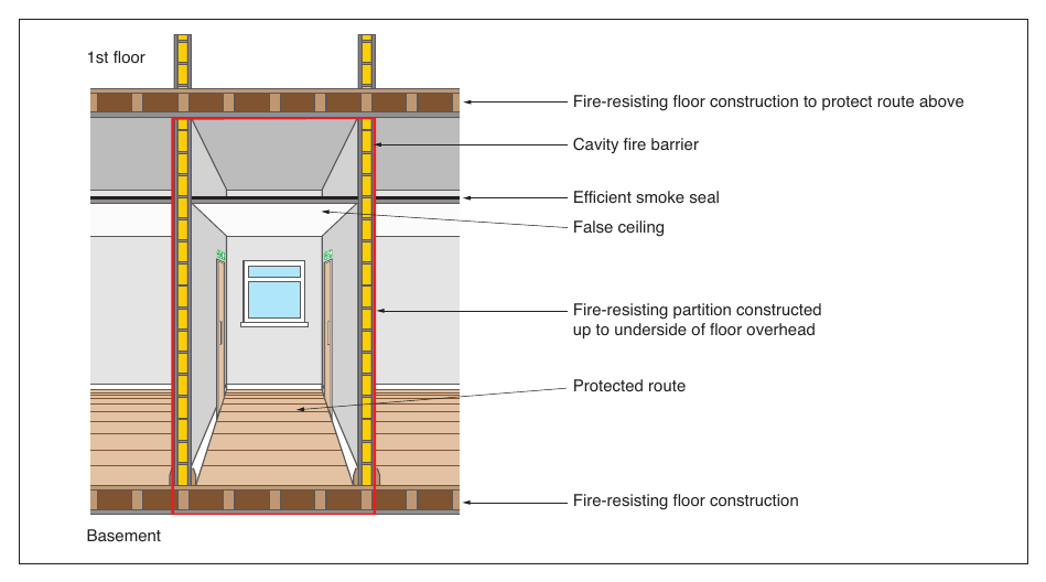 Figure 64: Fire-resisting construction