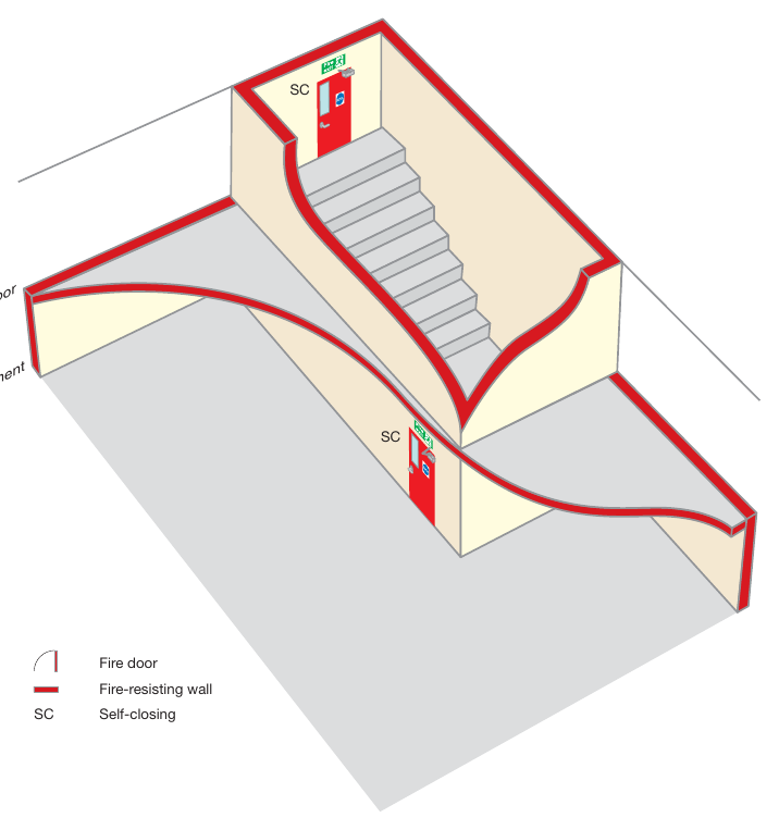 Figure 32: Basement protection