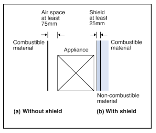 Diagram 39 Shielding of appliances