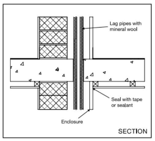 Diagram 3.6 Floor type 1 – floor penetrations
