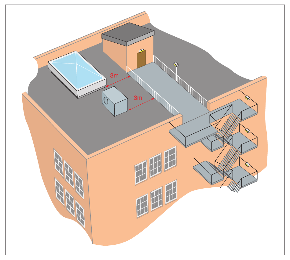 Figure 47: An escape route across a roof