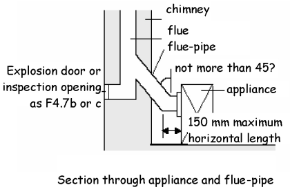 Figure 3.57 Flue - pipe connection to back - entry solid fuel appliance