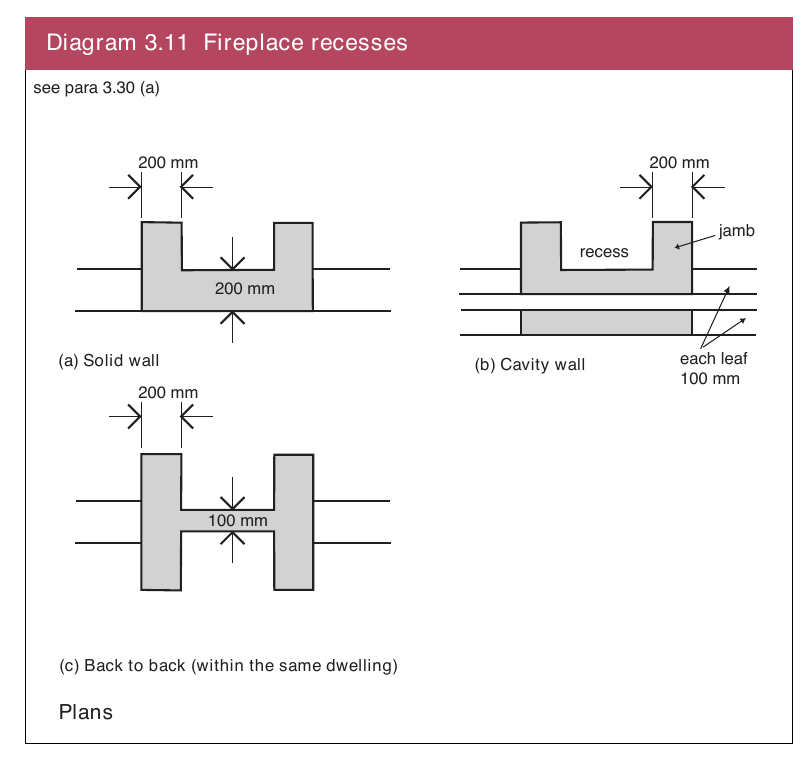 Diagram 3.11 Fireplace recesses