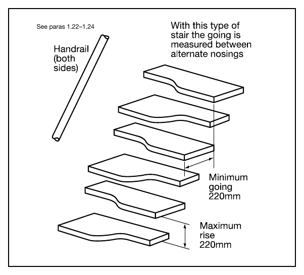 Diagram 9 Alternating tread stair See paras 1.22–1.24