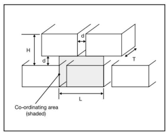 Diagram on page 125