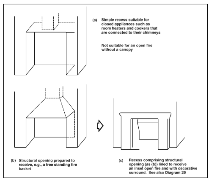 Diagram 5 Fireplace recesses