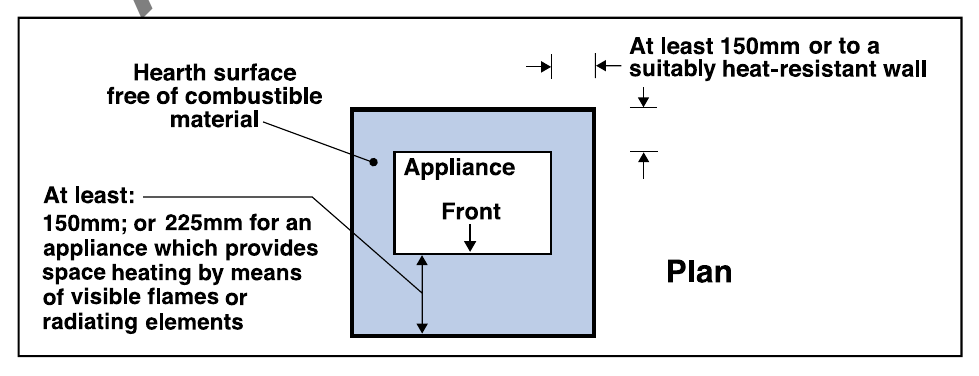 Diagram 42 Location of an oil-fired appliance in relation to its hearth. Minimum dimensions of the heat-resistant material in the hearth and the clear zone of non-combustible surface